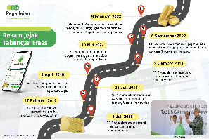 MA Tolak Kasasi Gugatan Hak Cipta Tabungan Emas Pegadaian