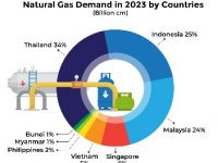 Gas Alam Miliki Peranan Penting pada Masa Transisi Energi