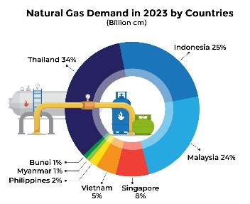 Gas Alam Miliki Peranan Penting pada Masa Transisi Energi